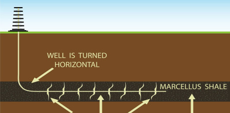 Marcellus Shale Impact on Pittsburgh